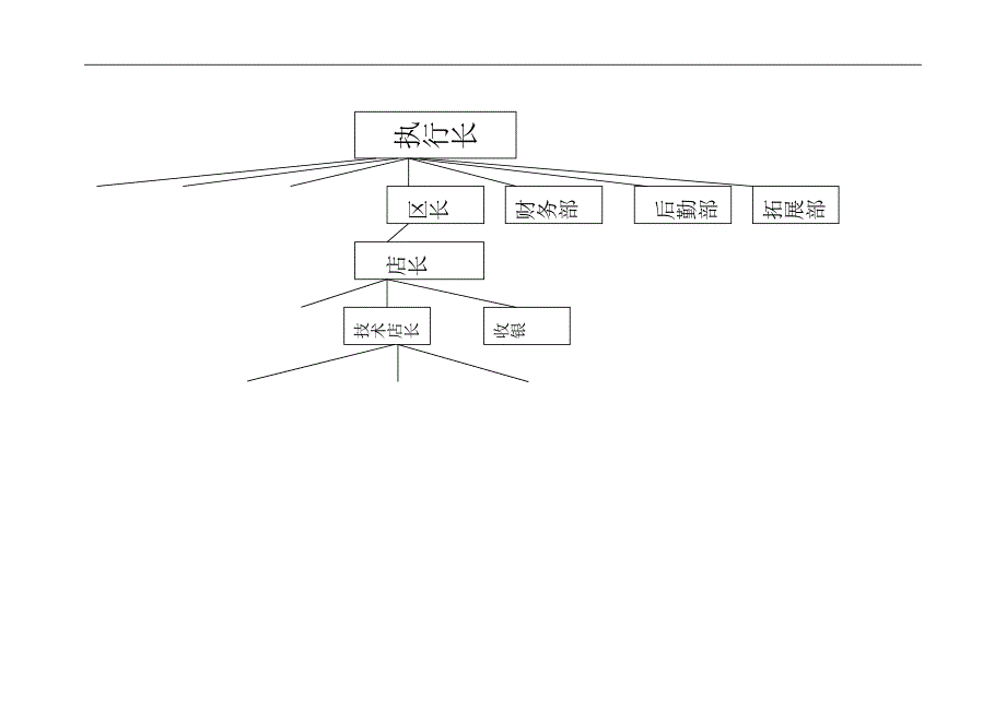 美容美發(fā)行業(yè)資料：人事構(gòu)架_第1頁