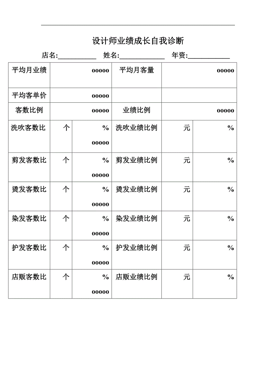 美容美發(fā)行業(yè)資料：設(shè)計師業(yè)績成長自我診斷_第1頁