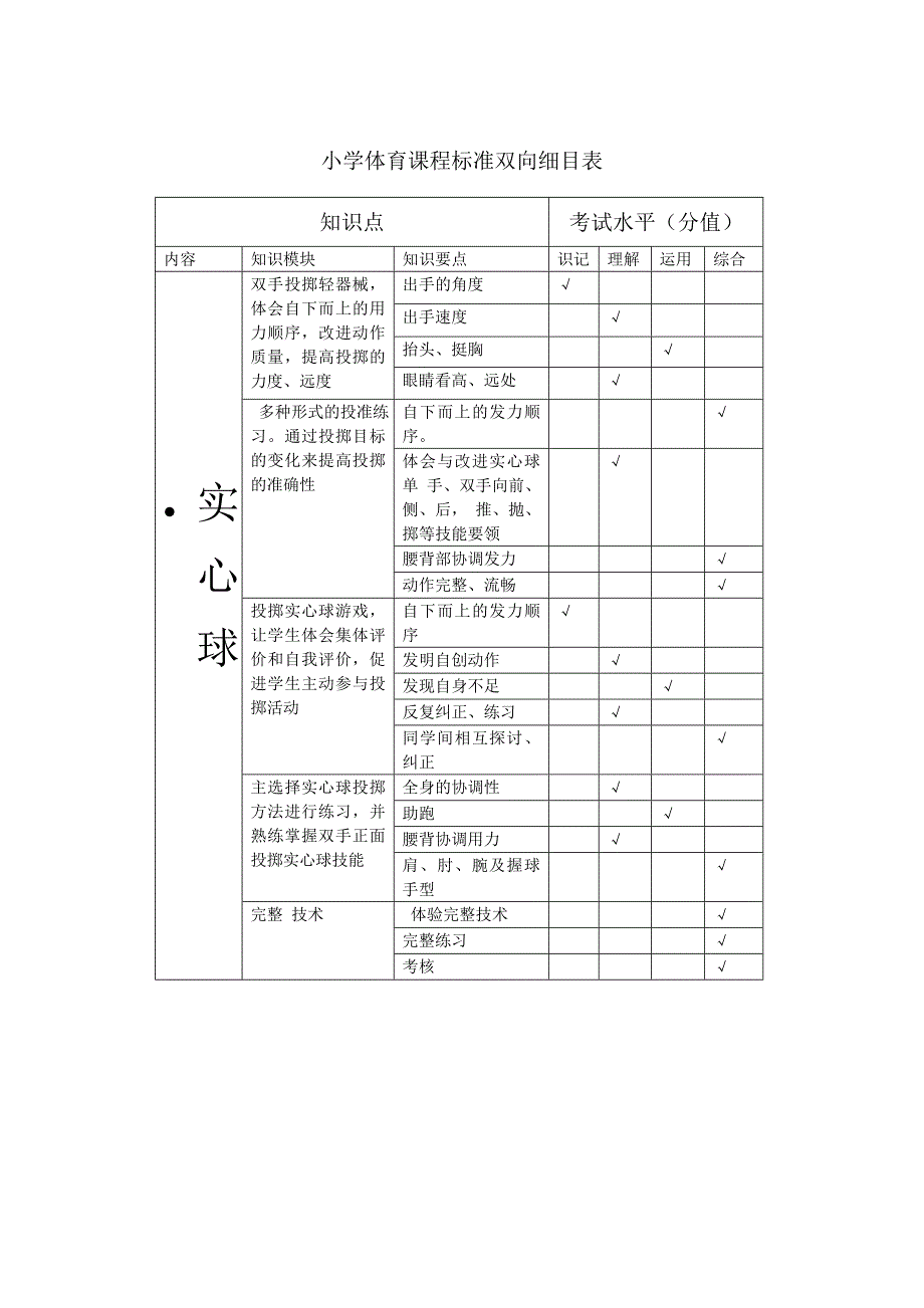 小学体育课程标准双向细目表 (2)_第1页