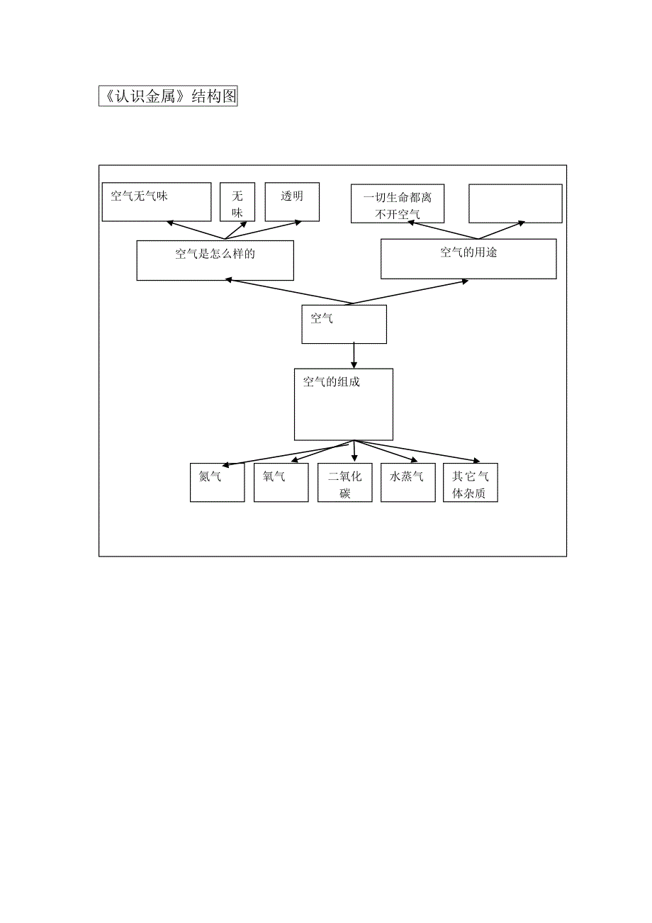 空气结构图(科学)2_第1页