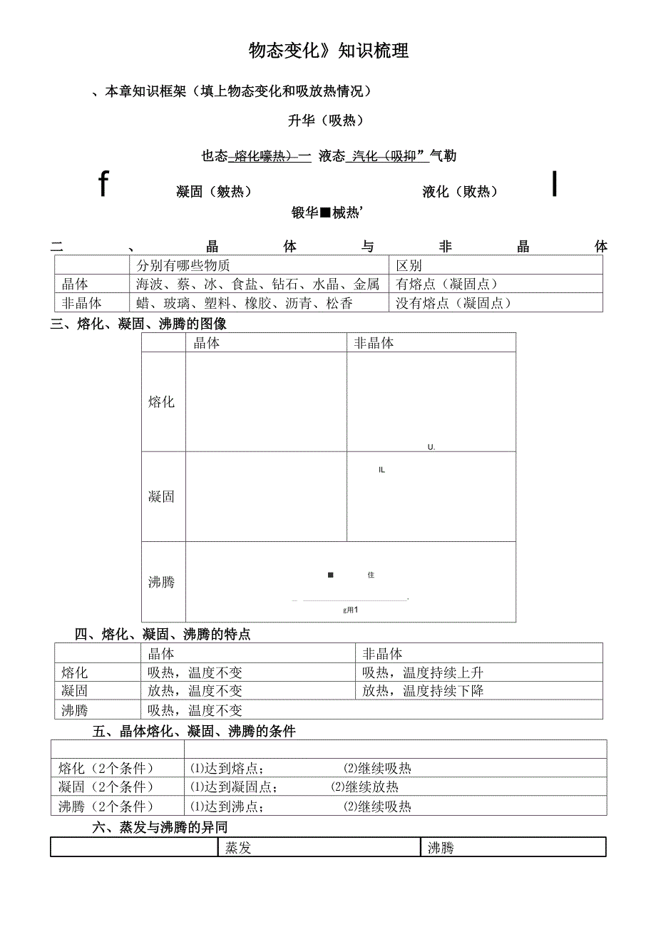 物态变化知识点梳理_第1页