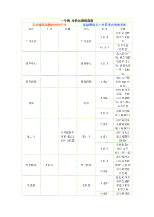 广州地铁厕所分布表