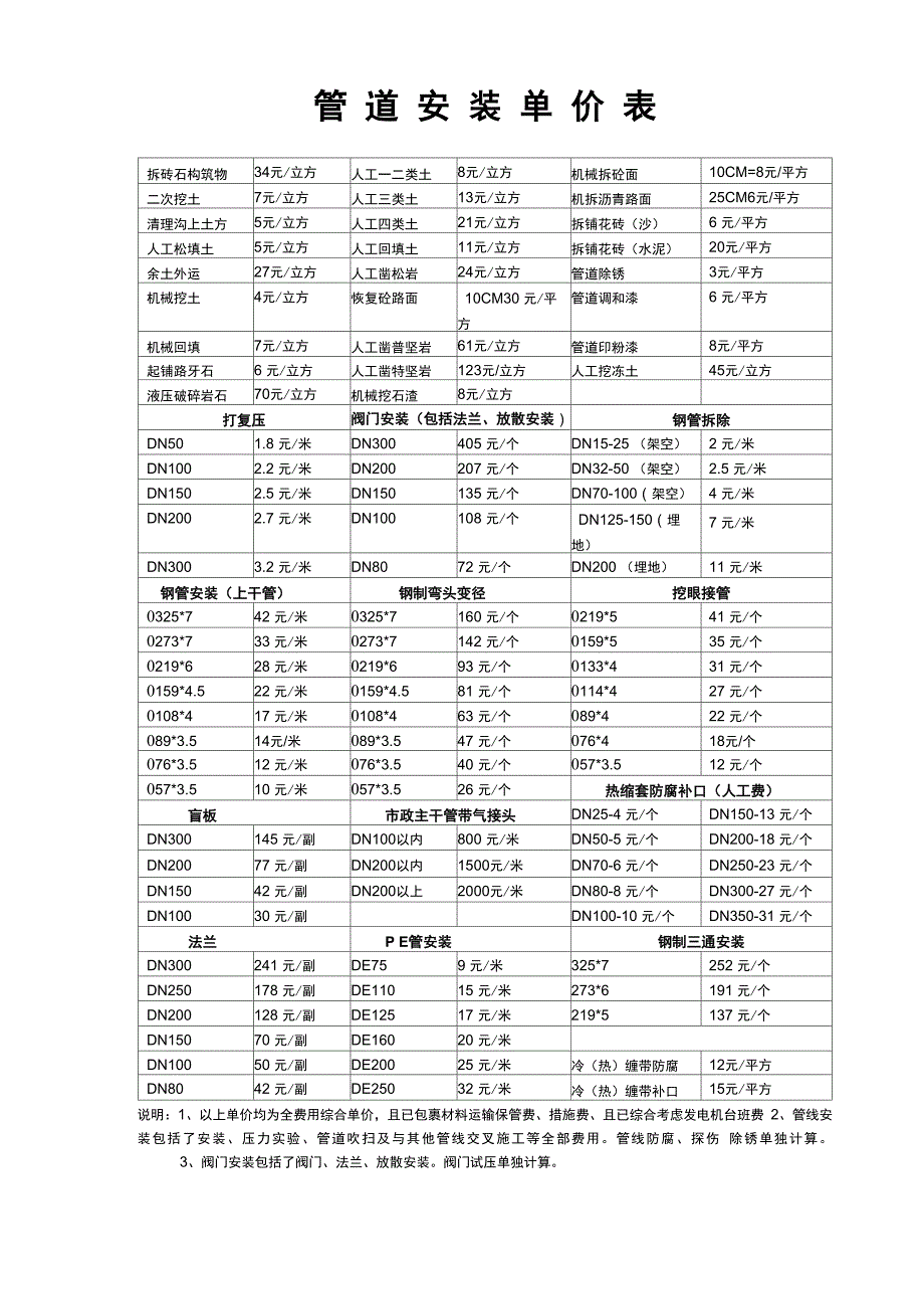 管道安装单价表_第1页