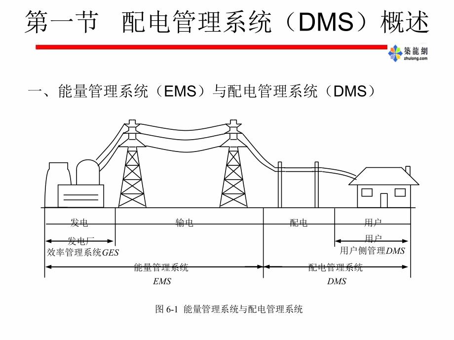 chapter6-1配电管理系统(DMS)概述_第1页