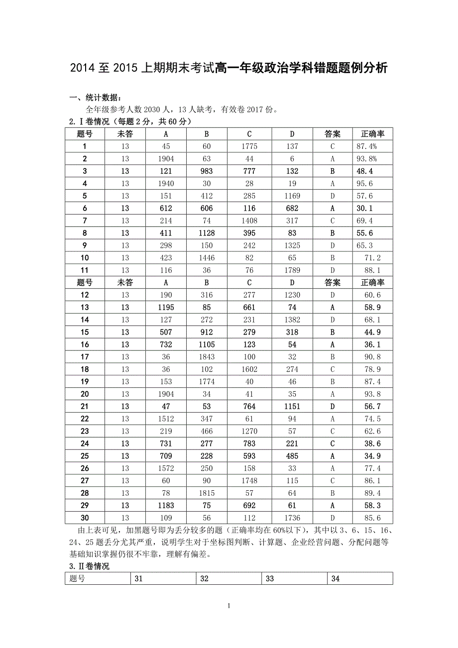 2014至2015上期期末考试高一年级政治学科错题题例分析_第1页