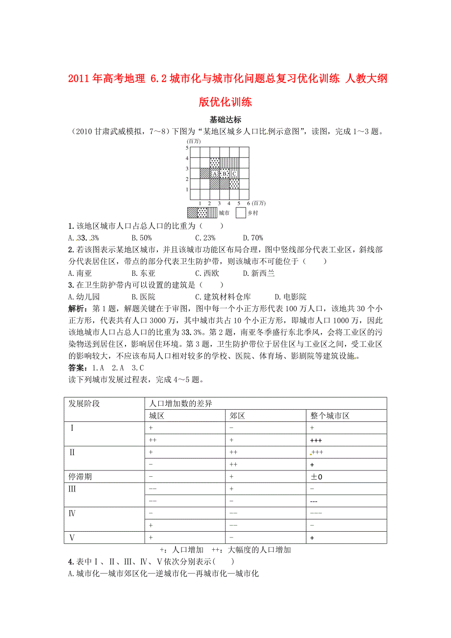 2011年高考地理 6.2城市化与城市化问题总复习优化训练 人教大纲版_第1页