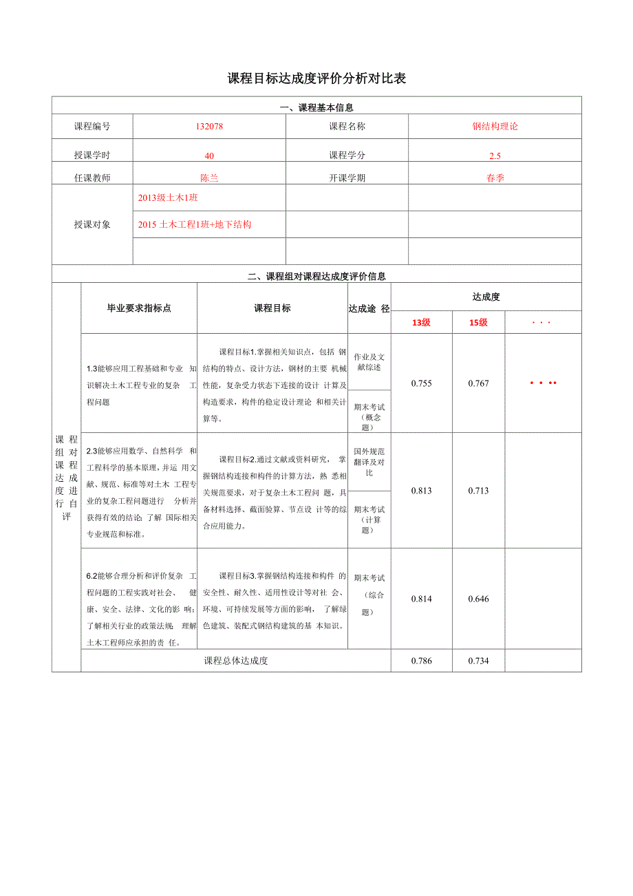 课程目标达成度评价表x_第1页