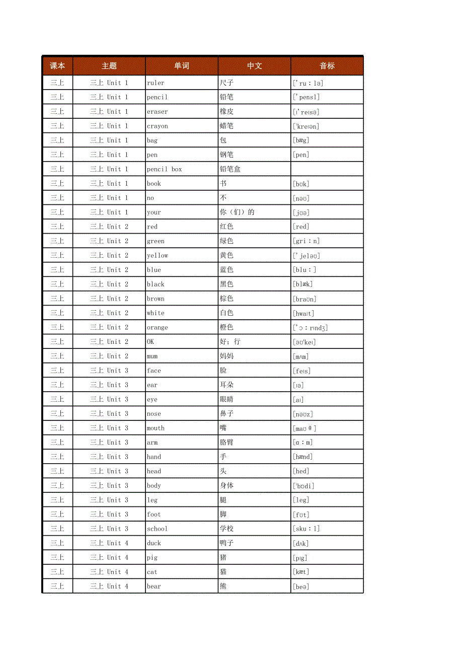 2016年小學(xué)英語人教版PEP英語三年級起點(diǎn)單詞表(按單元順序)(三年級至五年級全8冊)_第1頁