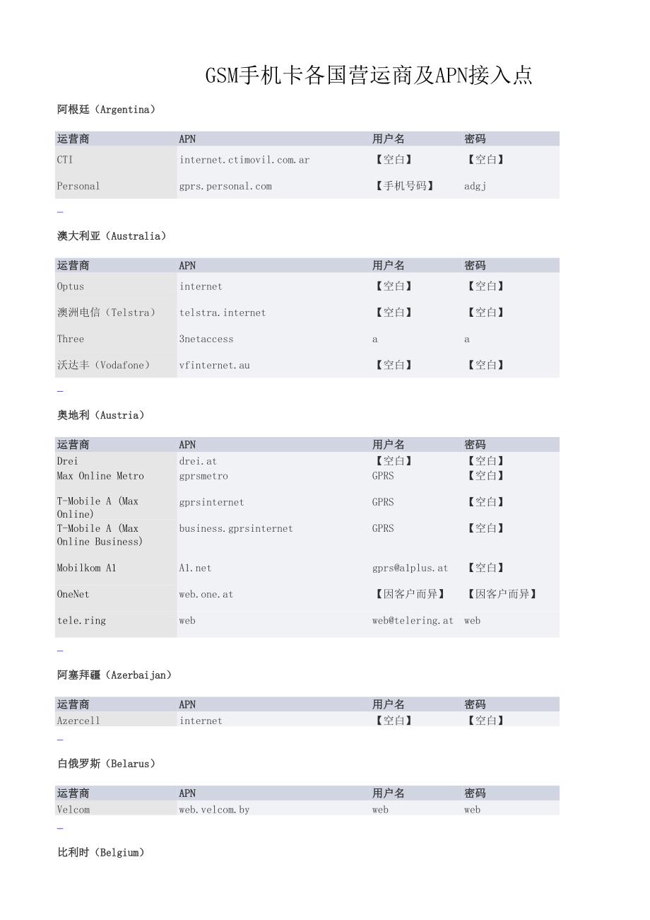 各國營運商及APN接入點_第1頁