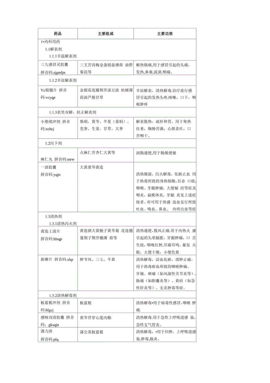 药物手册(中成药)_第1页