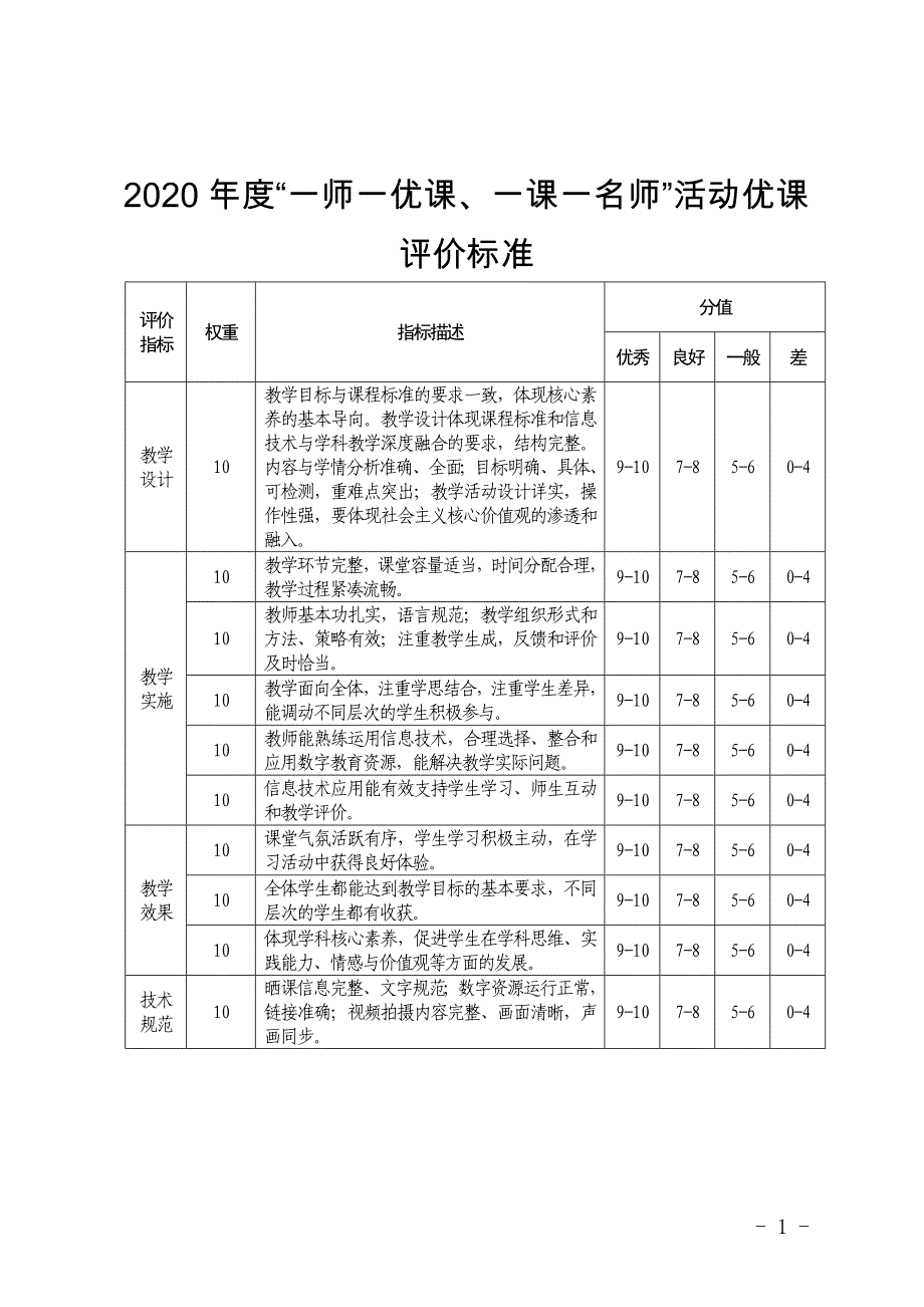 優(yōu)課評價標準_第1頁