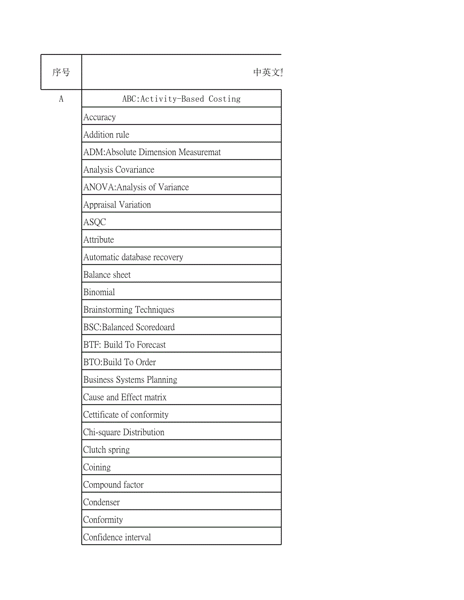 專業(yè)術(shù)語中英文名稱對(duì)照表_第1頁