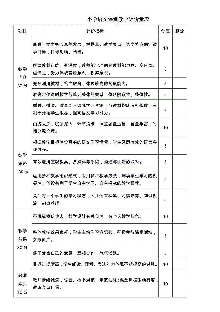 小學(xué)語文課堂教學(xué)評價(jià)量表_第1頁