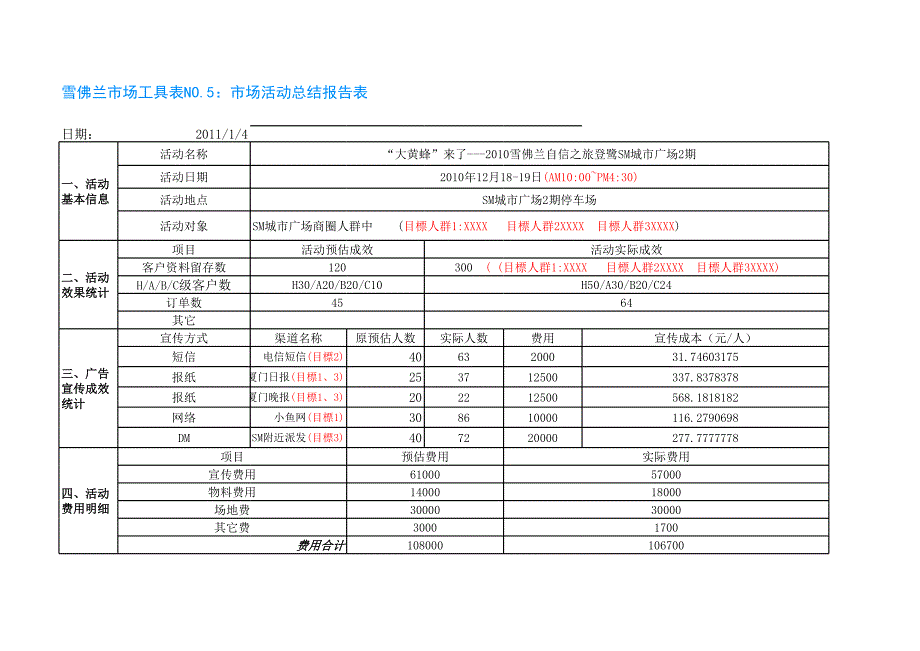 市場活動(dòng)總結(jié)報(bào)告表(模版)_第1頁