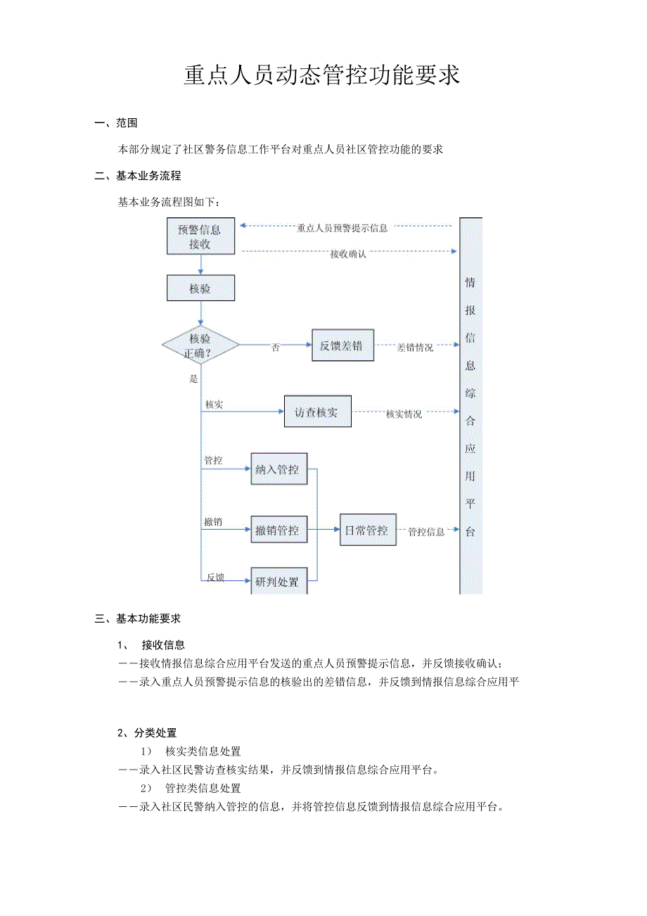 重点人员动态管控功能要713_第1页