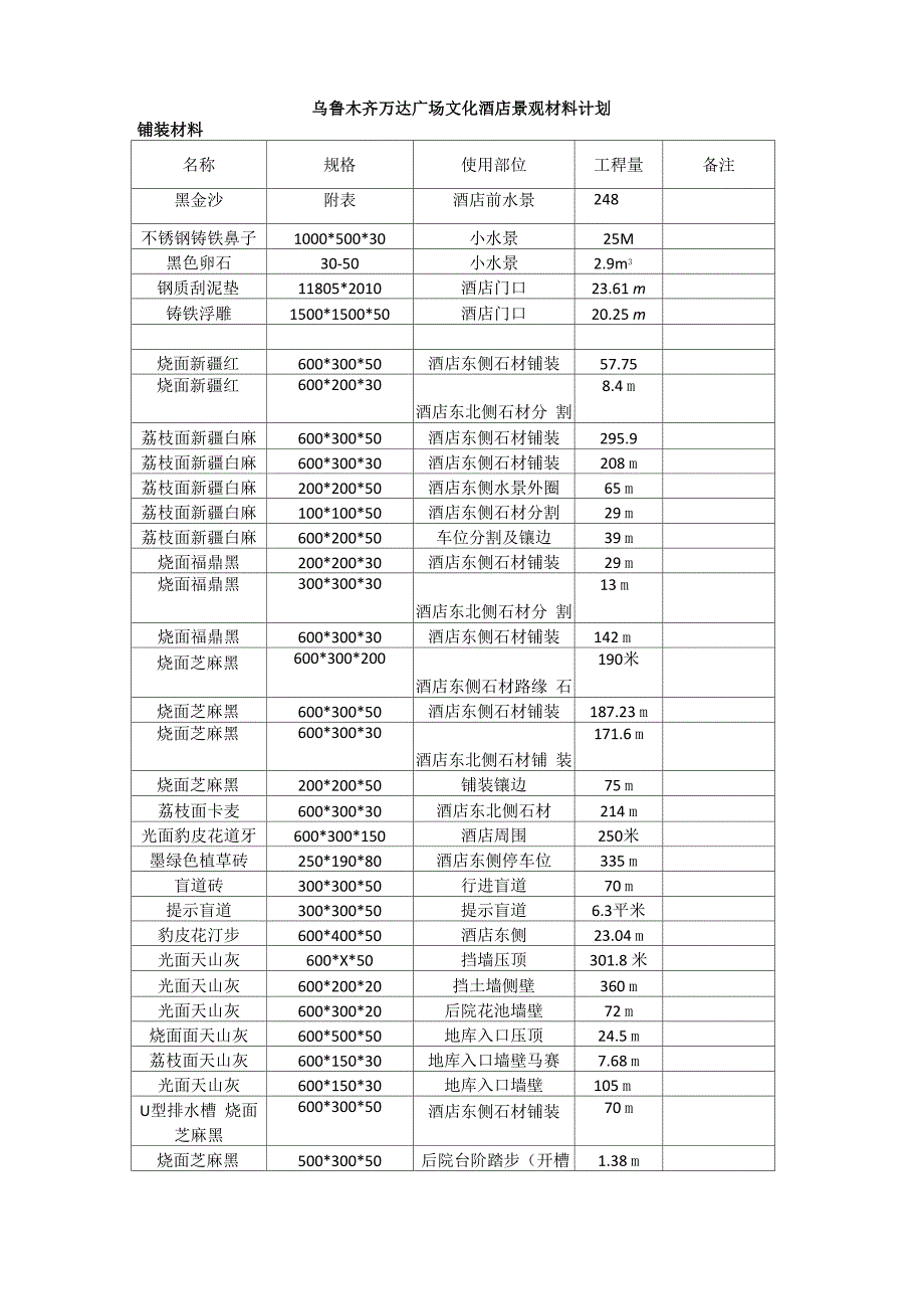 乌鲁木齐万达广场文化酒店景观材料计划_第1页