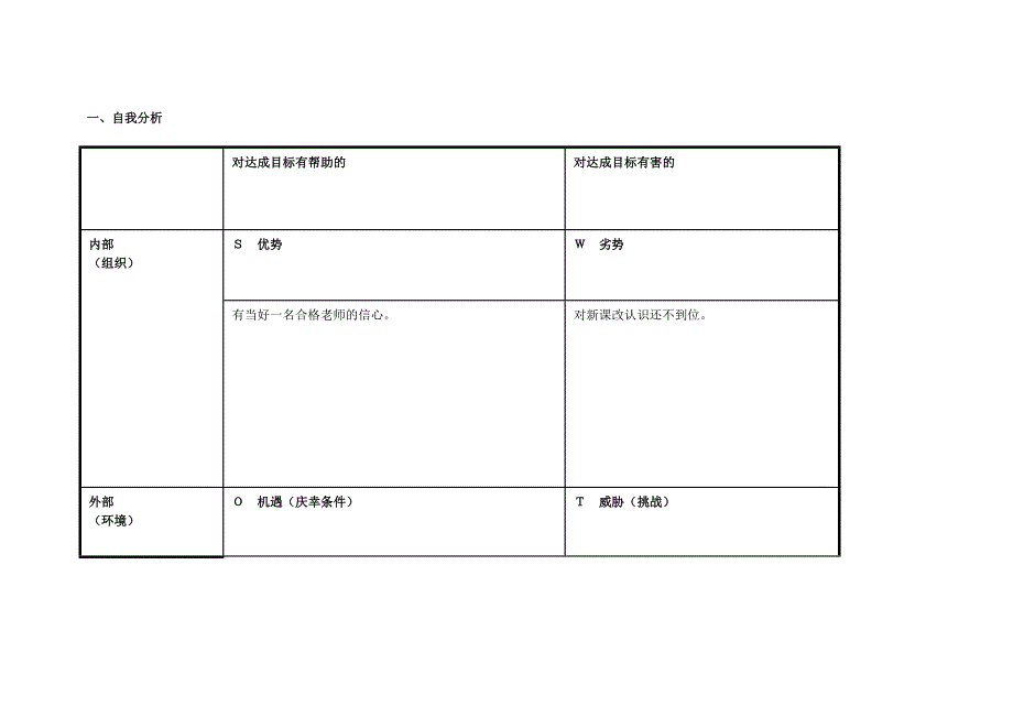 我的个人SWOT分析表_第1页