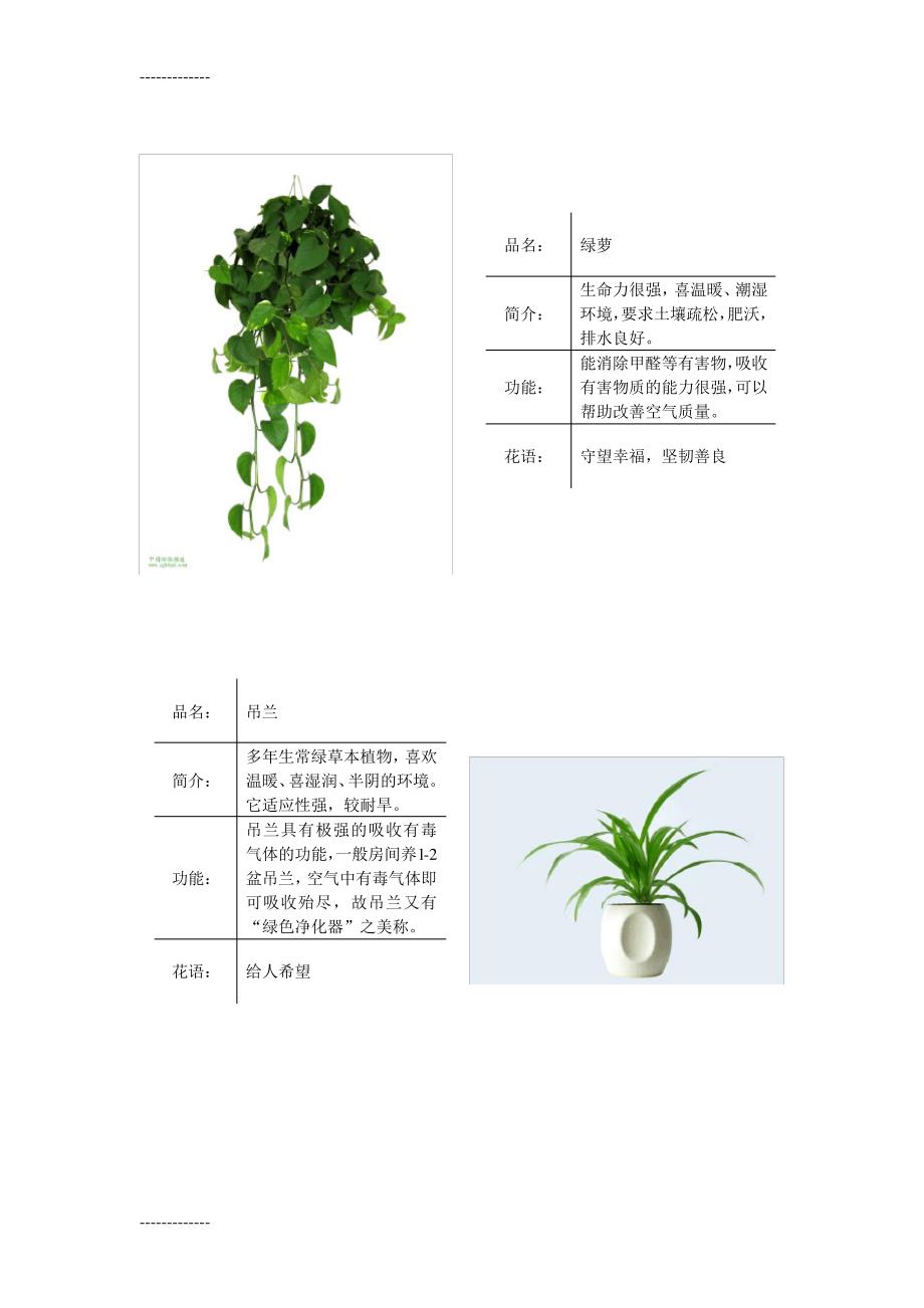 (整理)常见绿色植物图表_第1页