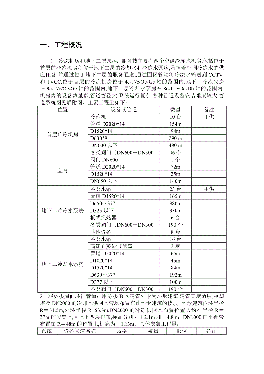 大型管道专项工程施工设计方案_第1页