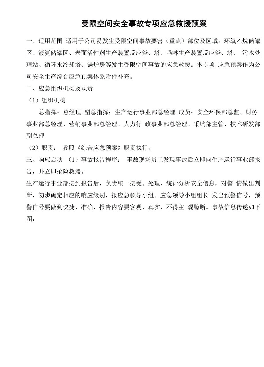 受限空间安全事故专项应急救援预案_第1页