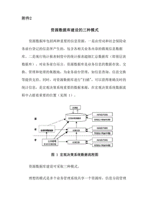 资源数据库建设的三种模式