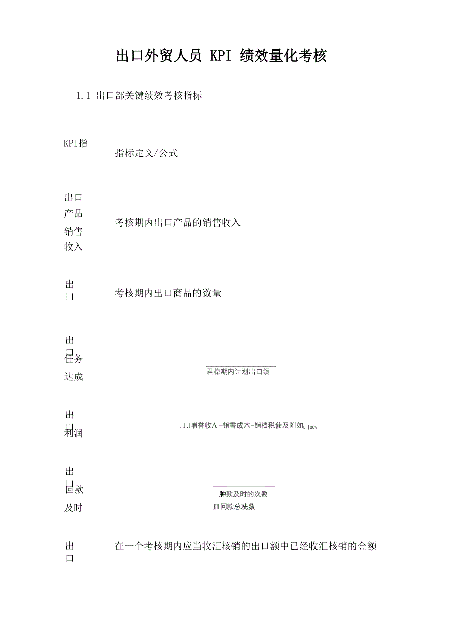 出口外贸人员KPI绩效量化考核_第1页