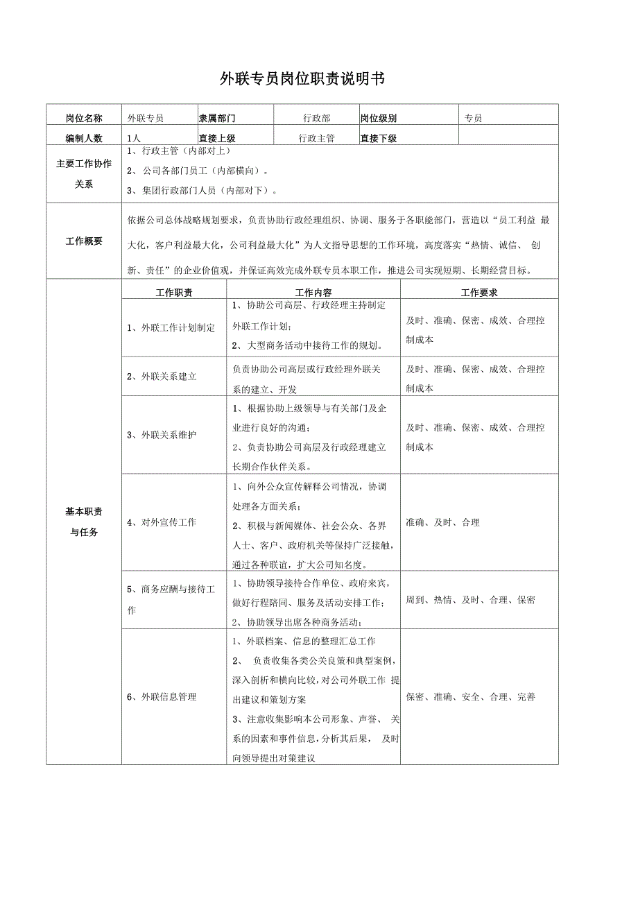 外联专员岗位职责说明书_第1页