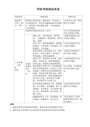 学院考核指标体系