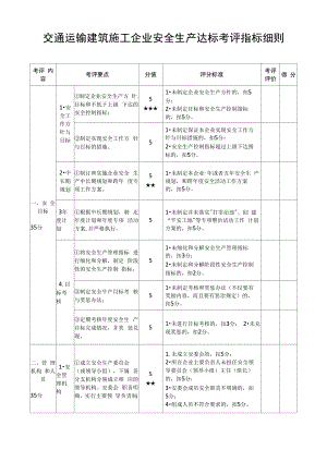 安全生产达标考评指标细则