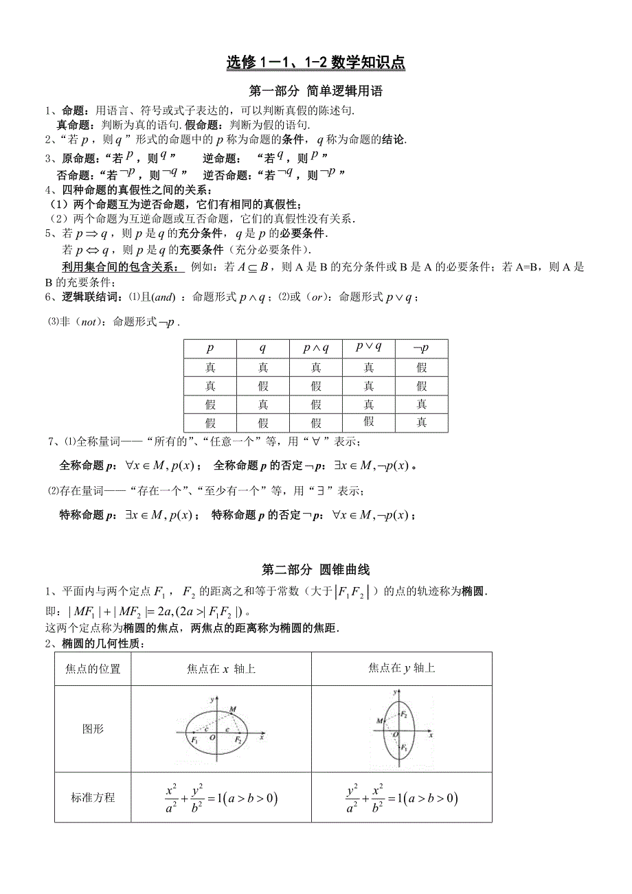 高中数学选修1-1知识点_第1页