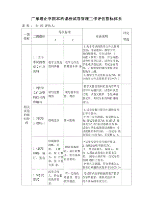 广东培正学院本科课程试卷管理工作评估指标体系