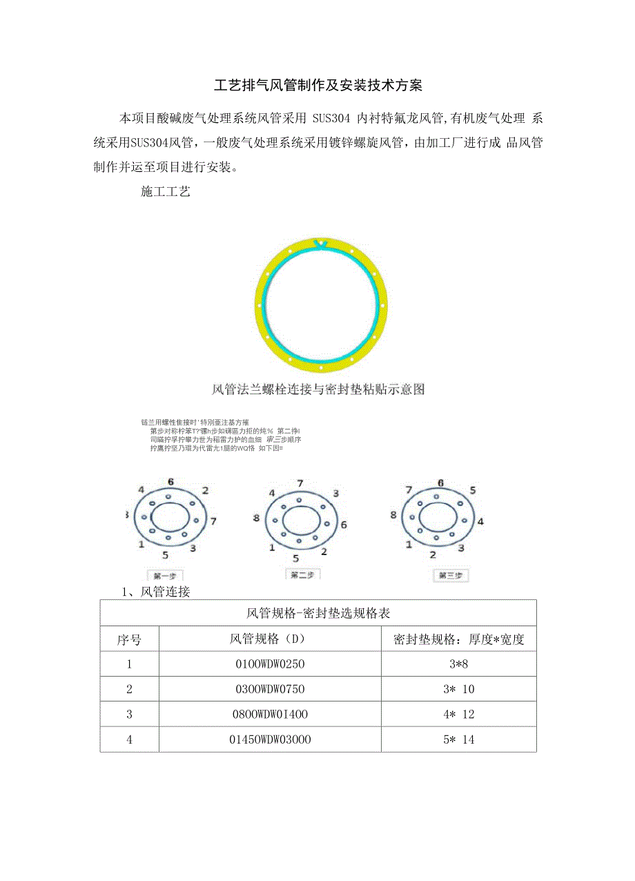 工艺排气风管制作及安装技术方案_第1页