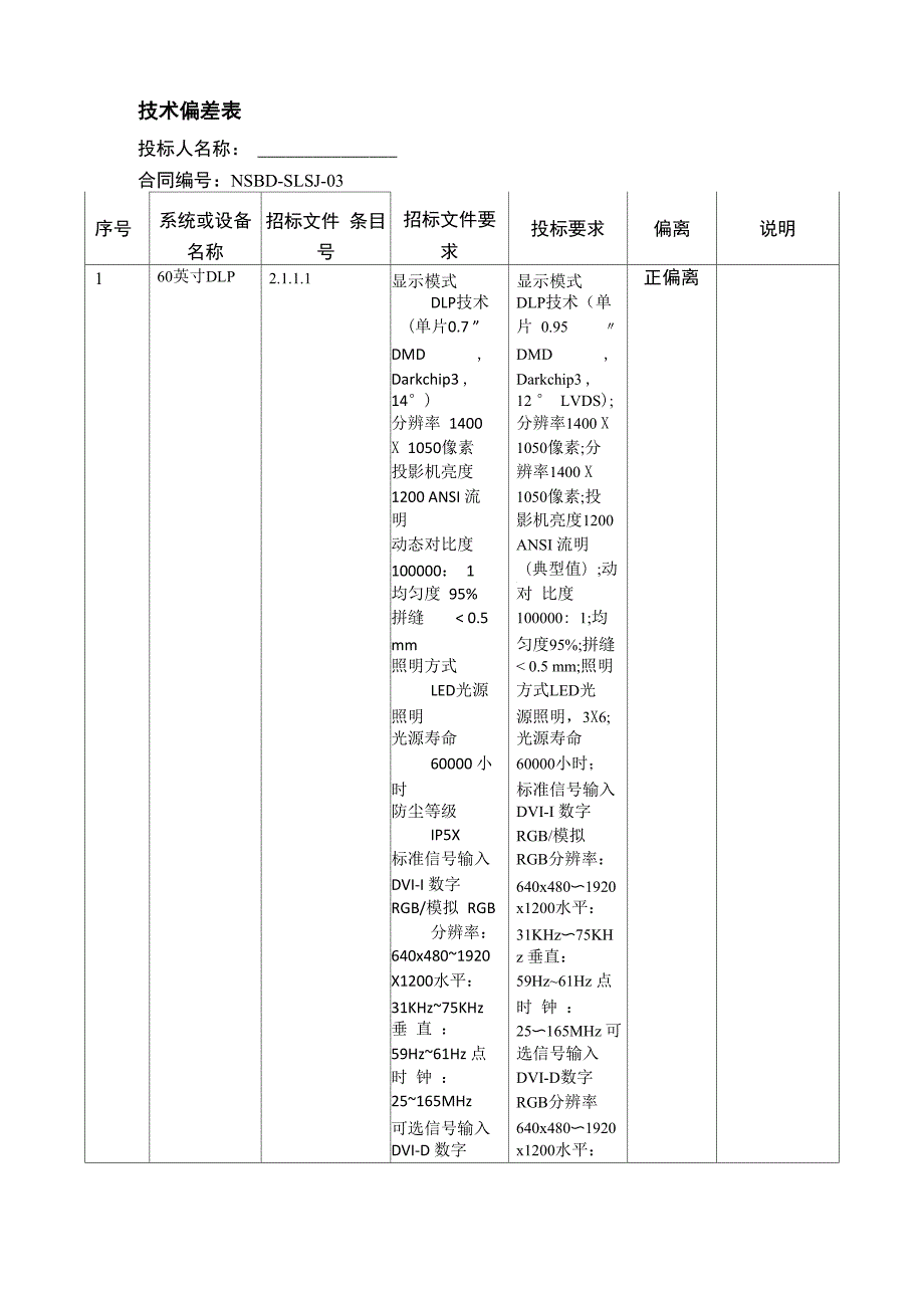 技术偏差表_第1页