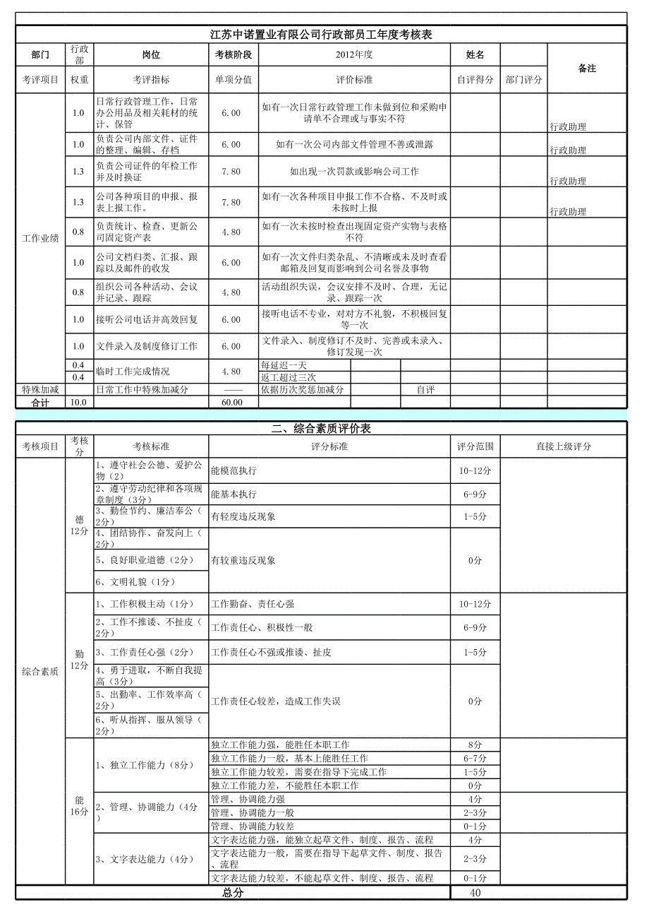 行政人員考核表_第1頁(yè)