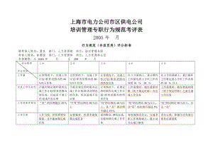 上海市电力公司市区供电公司培训管理专职行为规范考评表