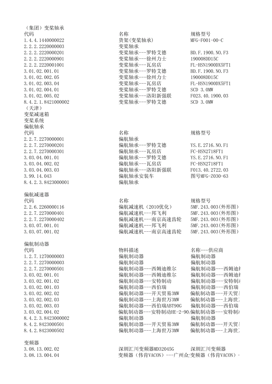 可選配的供應(yīng)商_第1頁