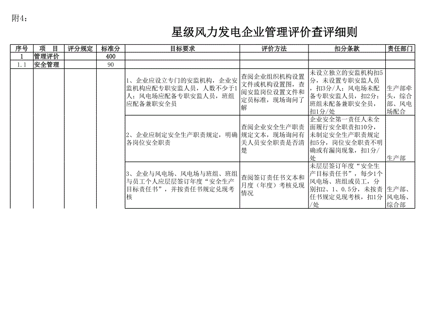 星級風力發(fā)電企業(yè)管理評價查評細則(各部門任務分解)_第1頁