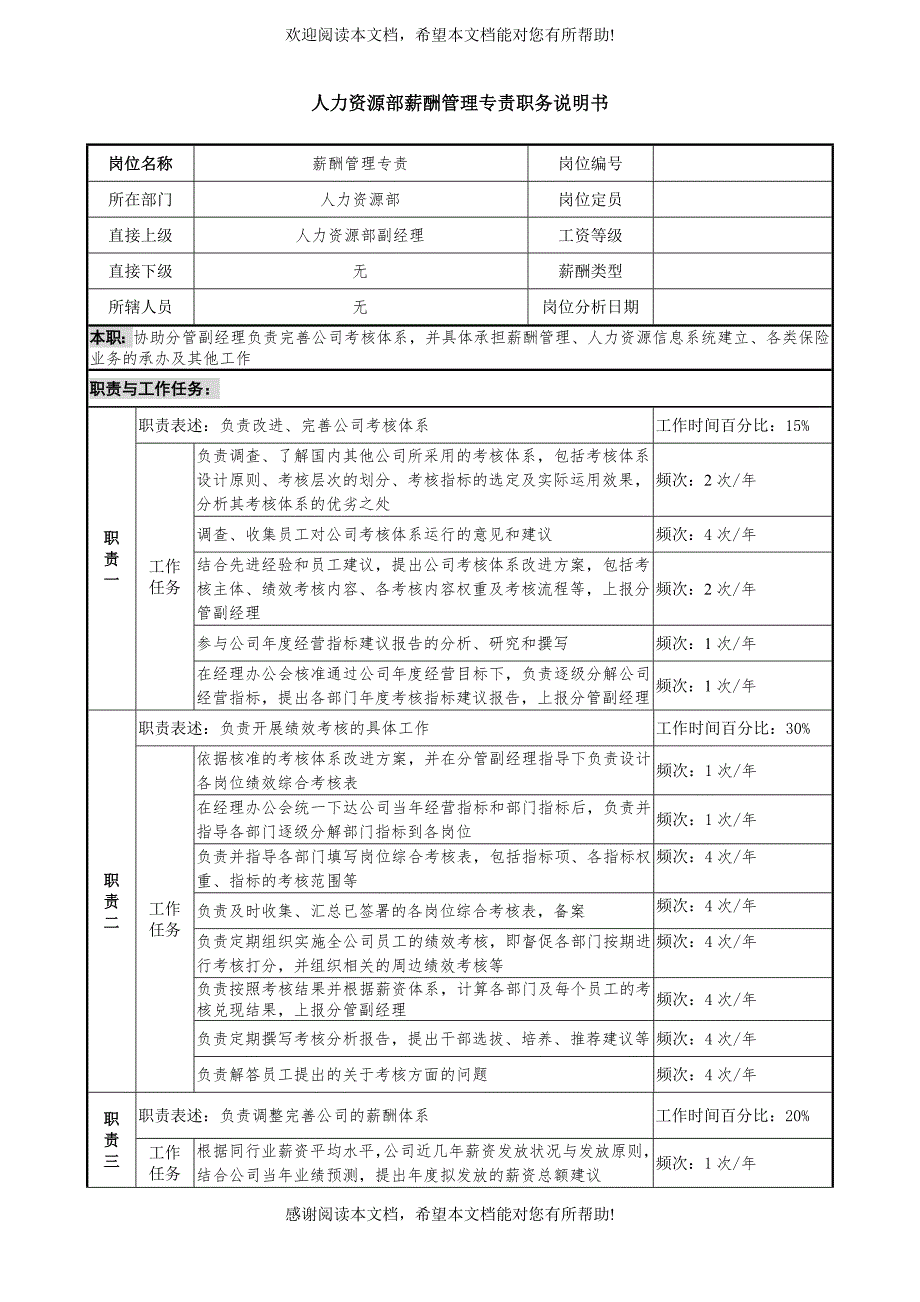 某投资公司人力资源部薪酬管理专责职务说明书_第1页