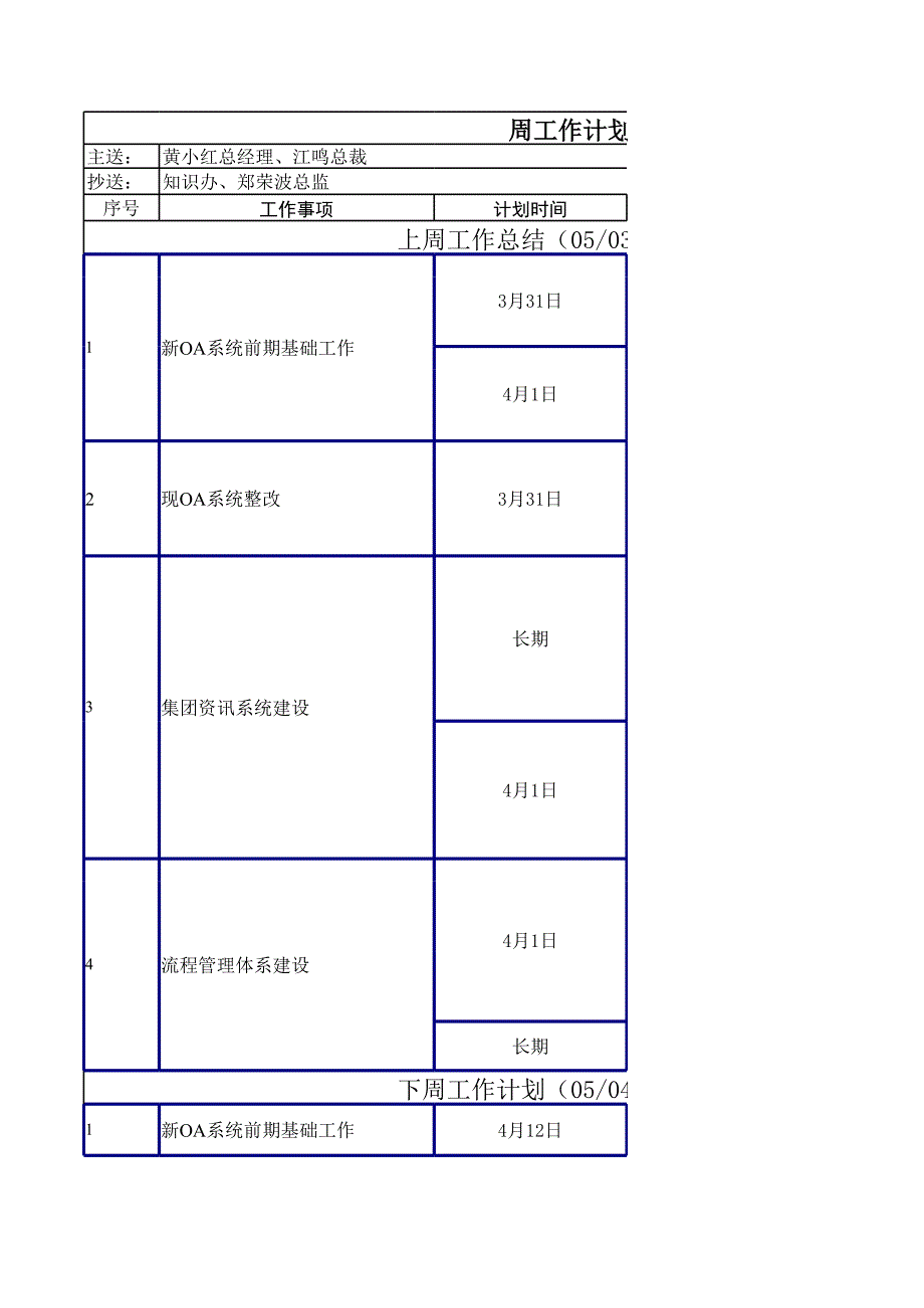 職能部高級(jí)經(jīng)理周工作計(jì)劃與總結(jié)(參考模板)_第1頁(yè)