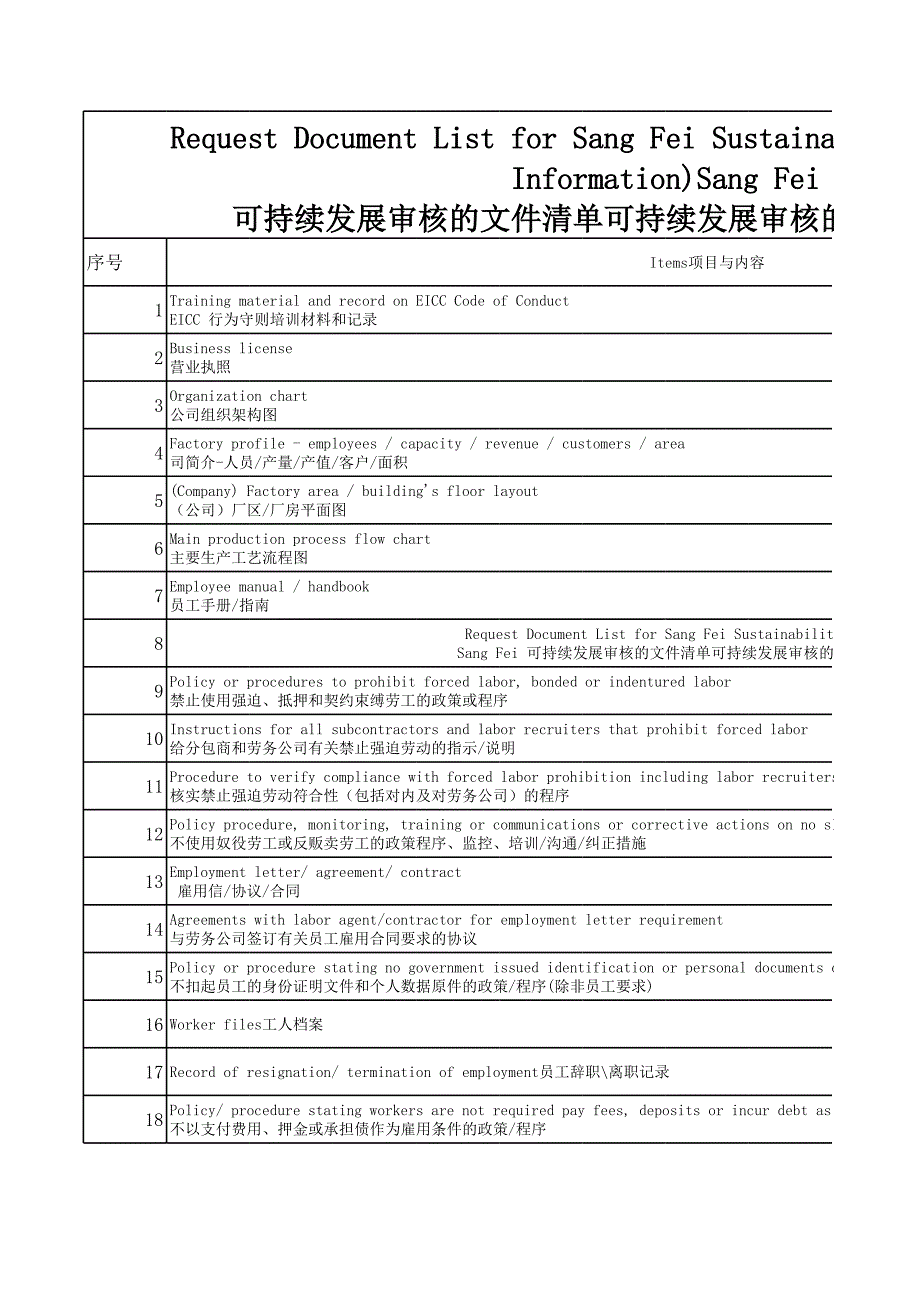 飛利浦供應(yīng)商可持續(xù)發(fā)展審核清單_第1頁