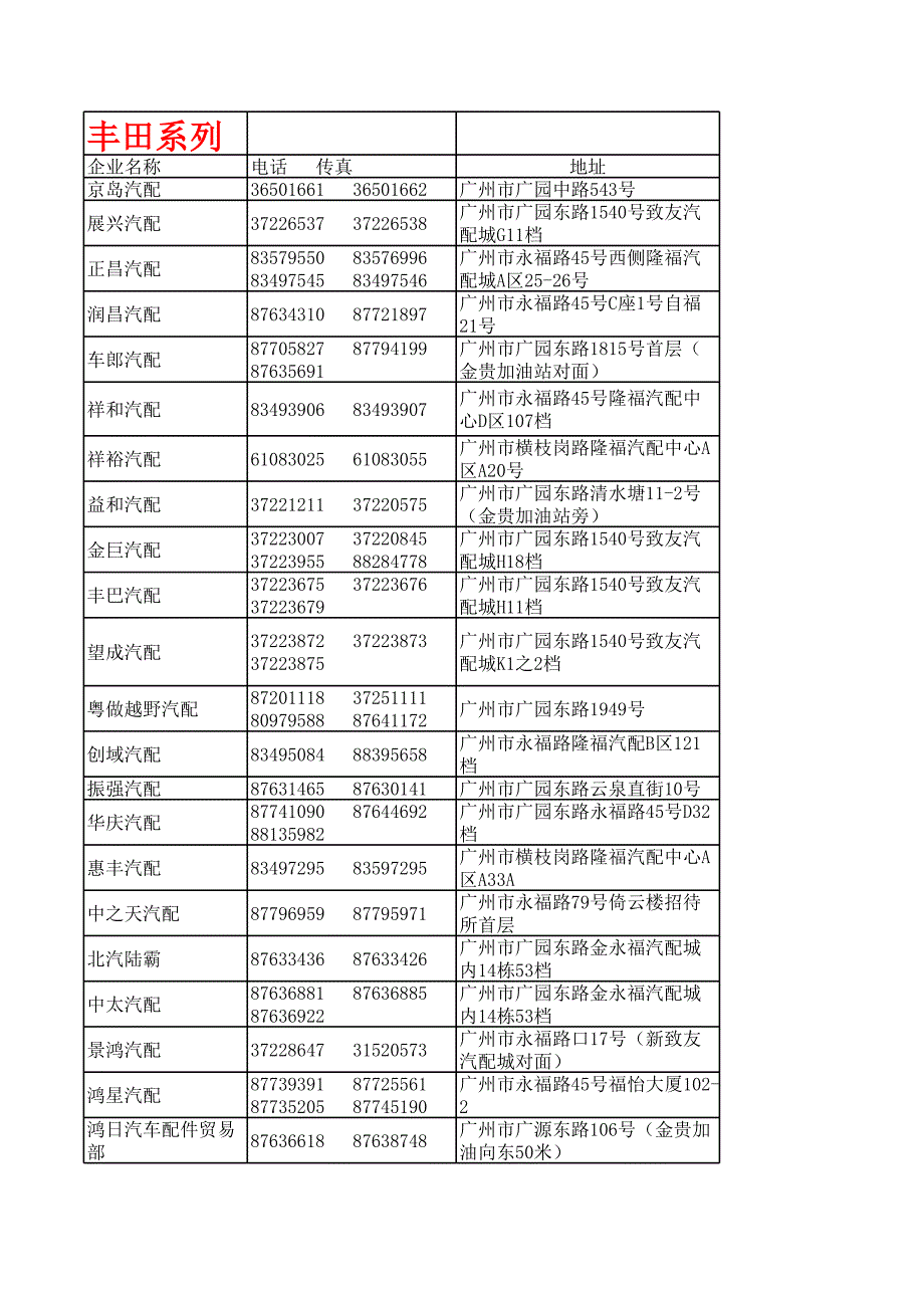 廣州汽配城配件供應商電話匯總_第1頁