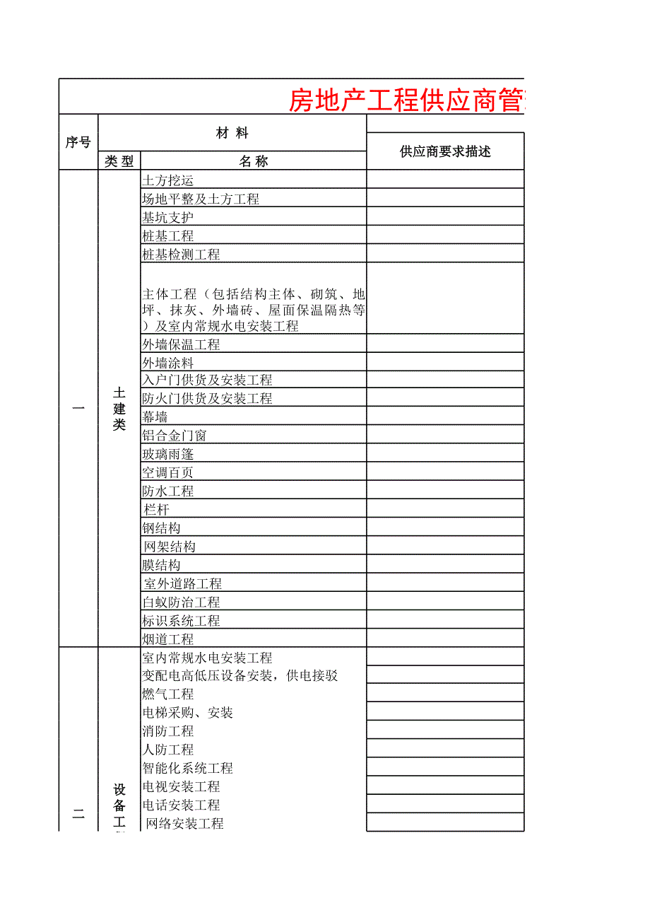 房地產(chǎn)工程供應商與物資管理分類_第1頁