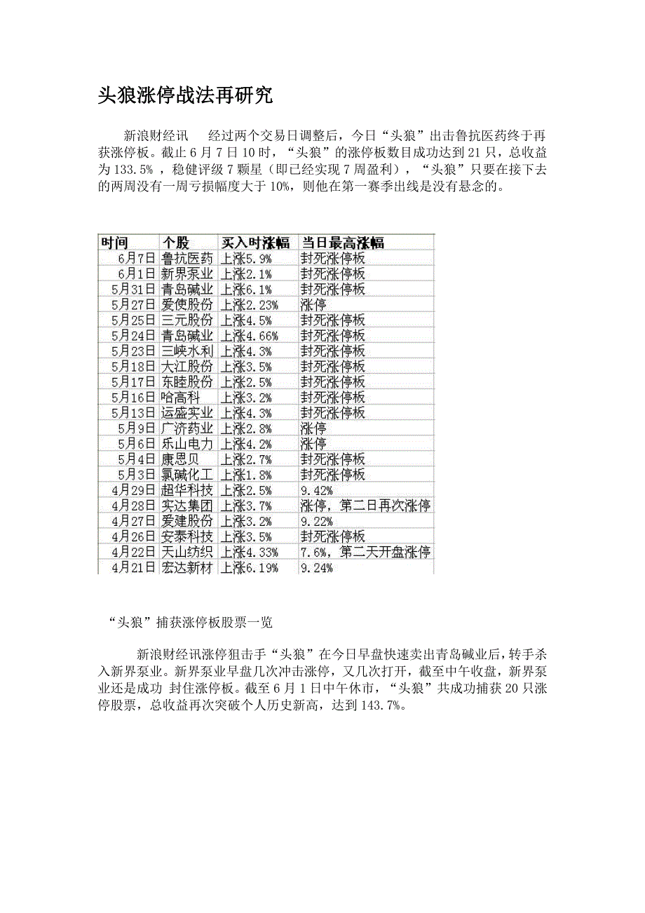 頭狼漲停股票戰(zhàn)法再研究_第1頁(yè)