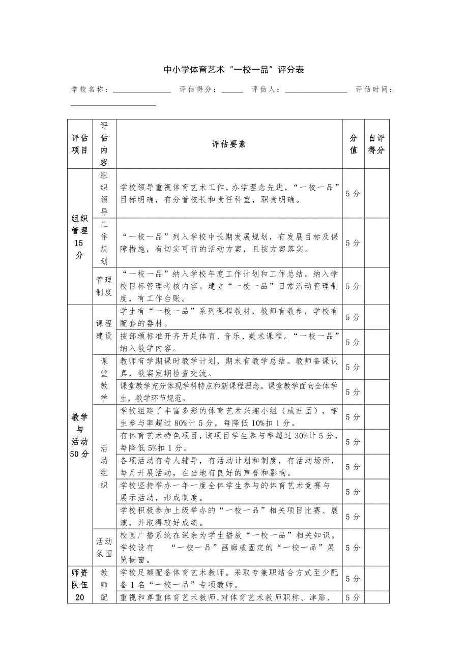 中小学体育艺术“一校一品”评分表_第1页