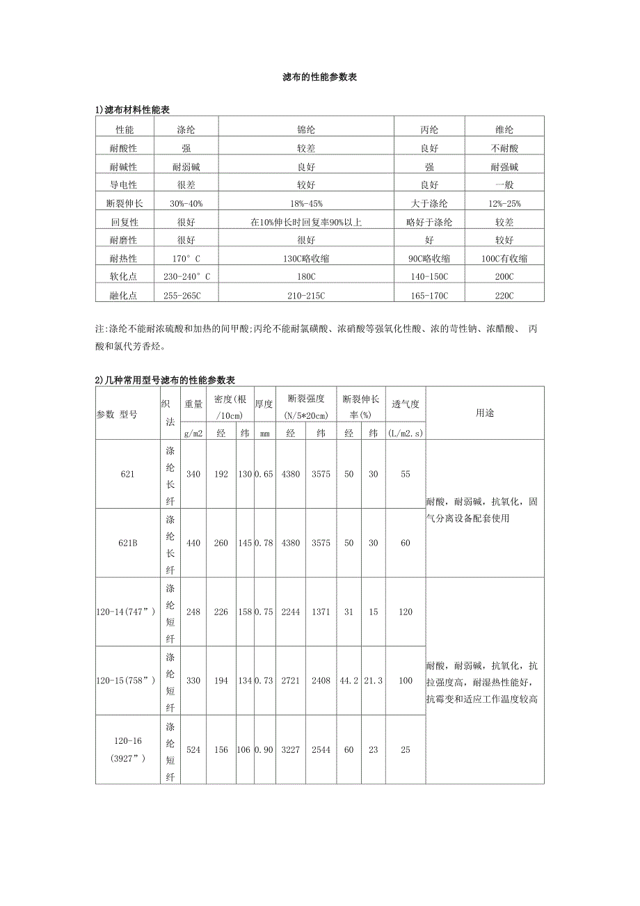 滤布的性能参数表_第1页
