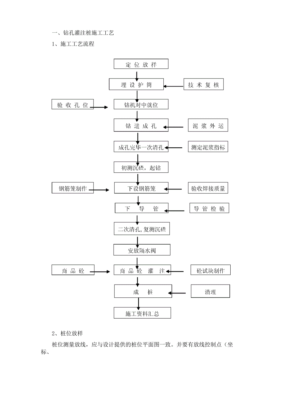 钻孔灌柱桩施工工艺_第1页