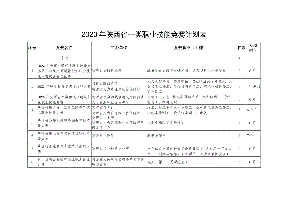 2023年陕西省一类职业技能竞赛计划表_第1页