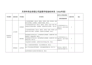 天津市商业保理公司监管评级指标体系2022年度