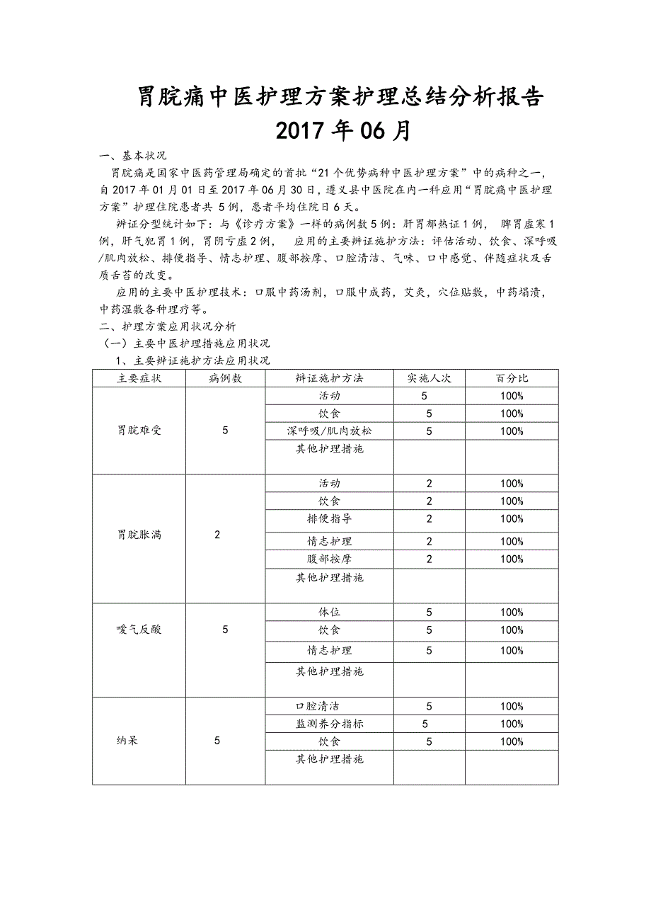 胃脘痛中医护理方案护理总结分析报告_第1页