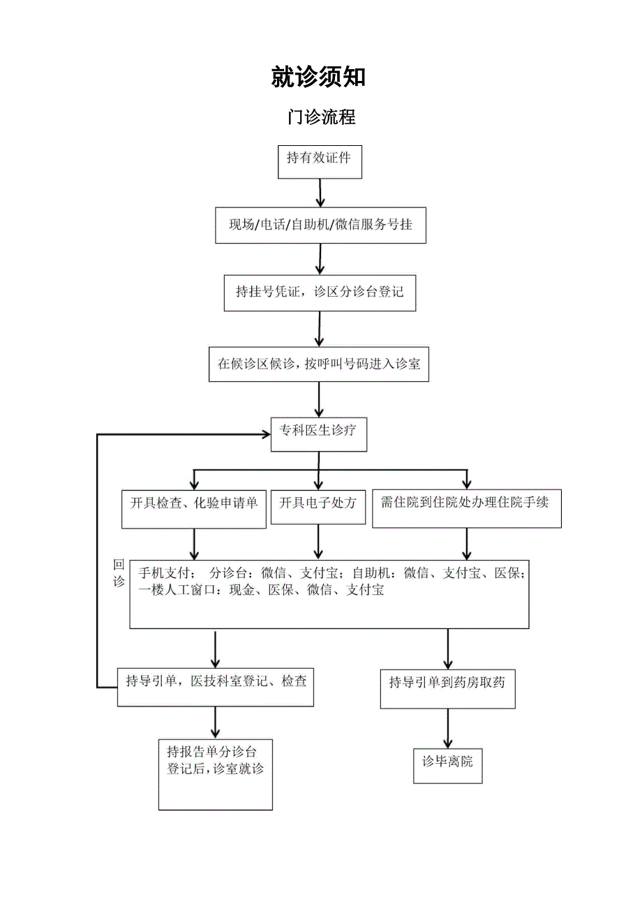 门诊信息公开_第1页